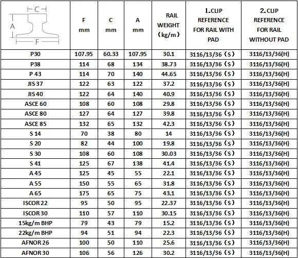 Bolt Crane Rail Clips 3116/13/16 Forging Clips